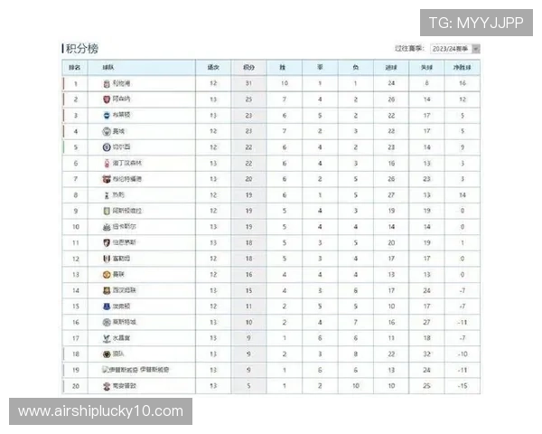 阿森纳领跑积分榜战术分析，团队足球胜个人英雄